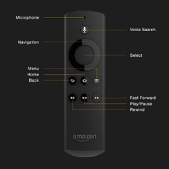Support FireTV Remote